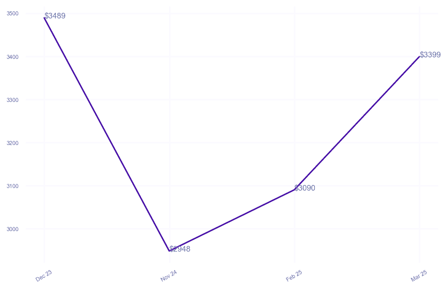 chart_img