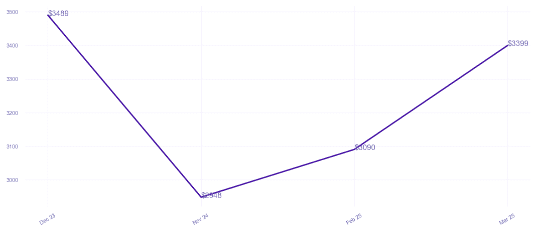 chart_img
