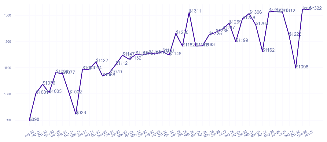 chart_img