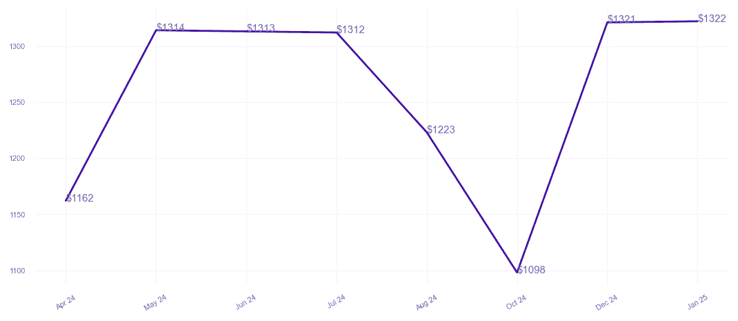 chart_img