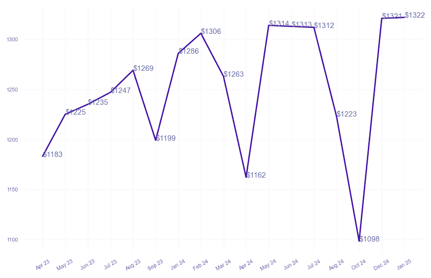 chart_img