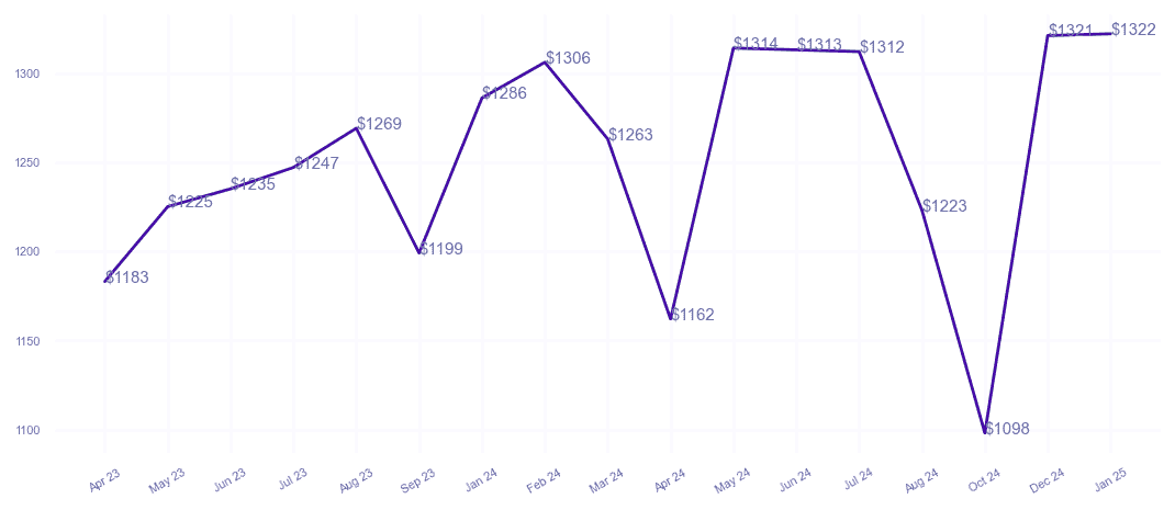 chart_img