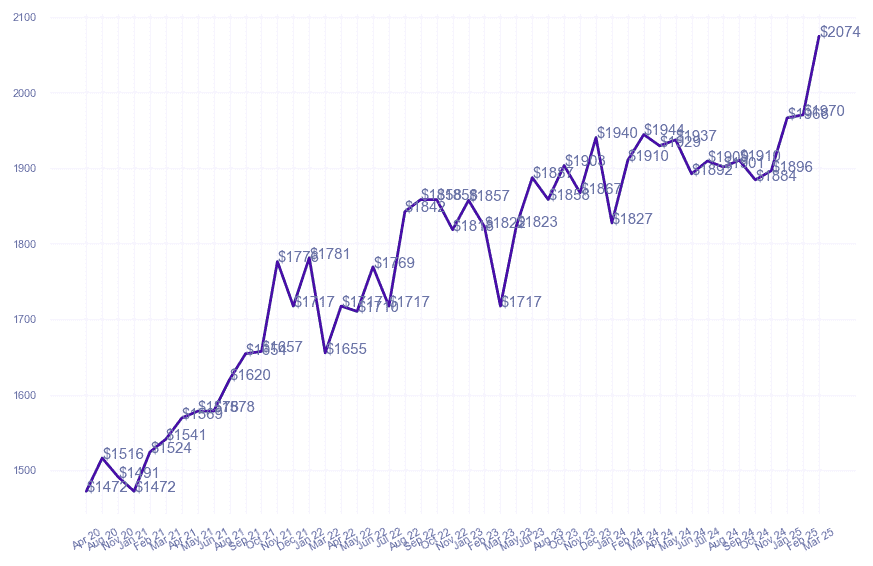chart_img