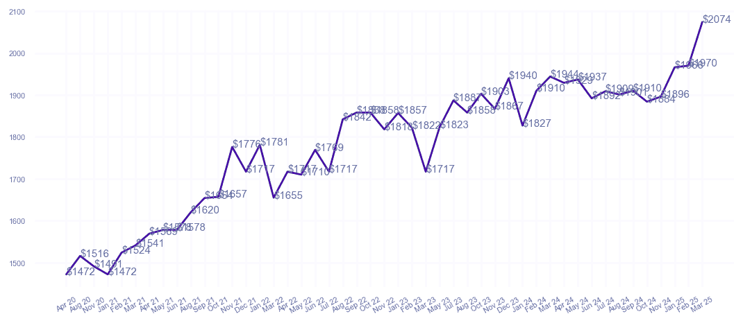 chart_img
