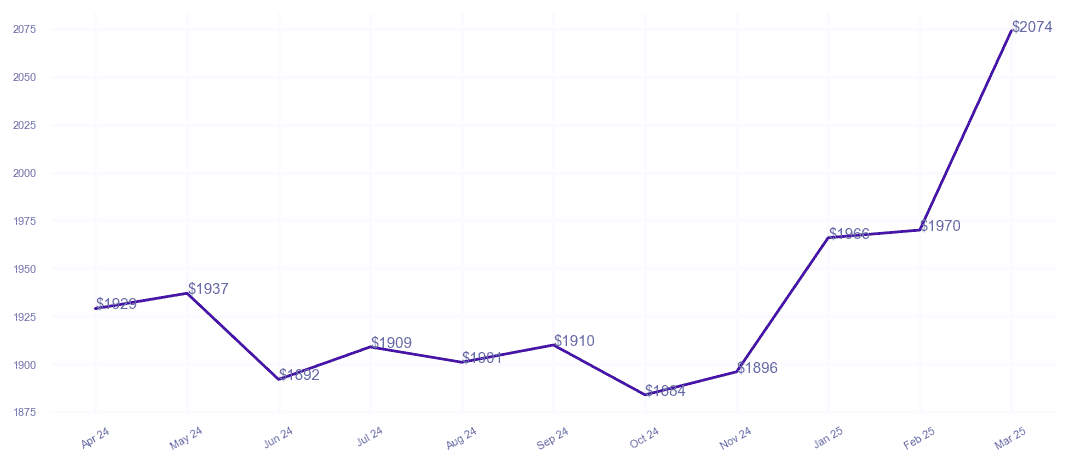 chart_img