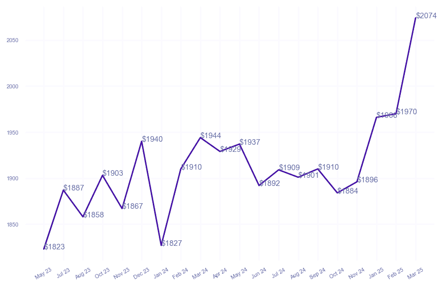 chart_img