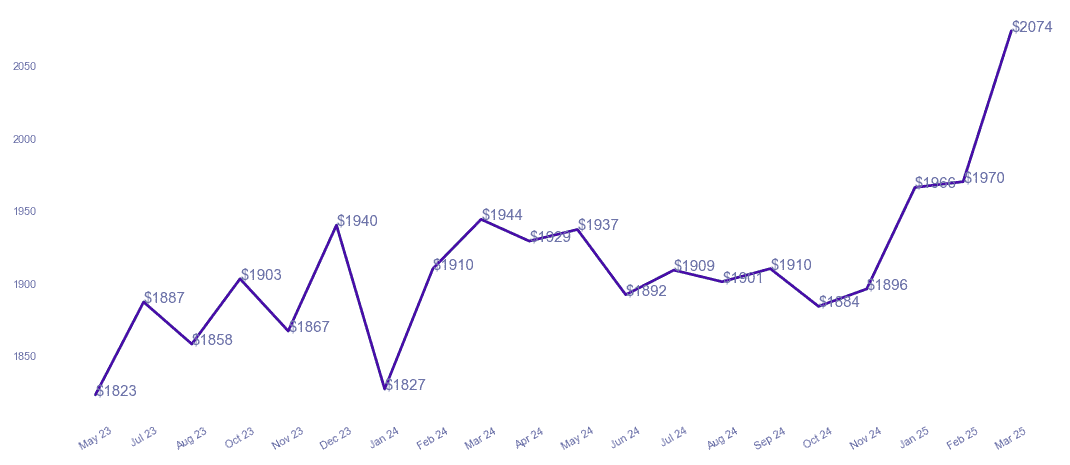 chart_img