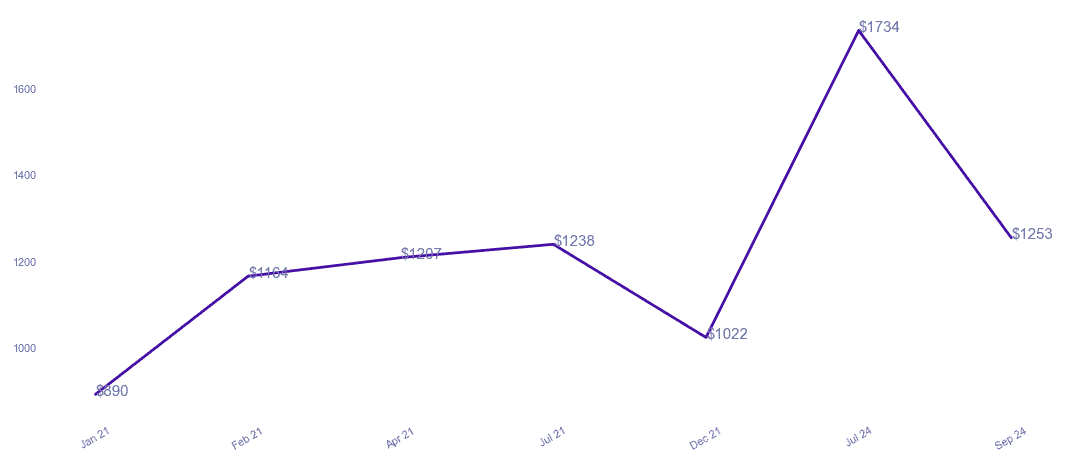 chart_img
