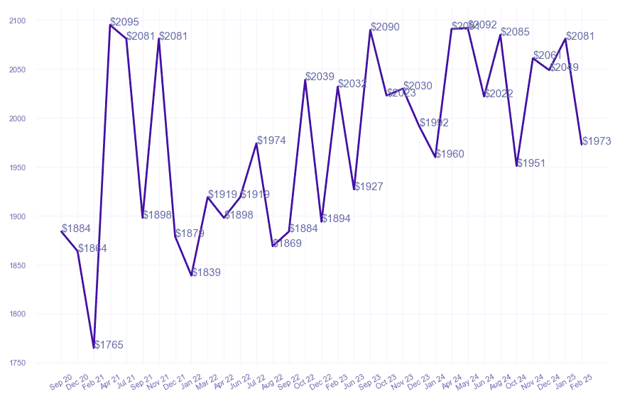 chart_img