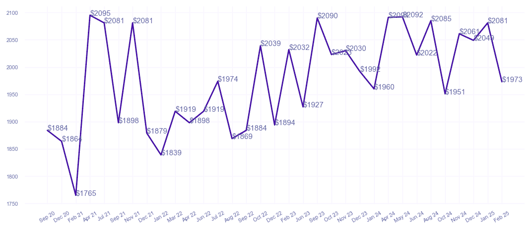 chart_img
