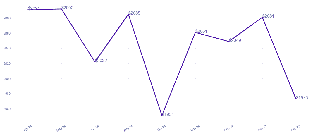 chart_img