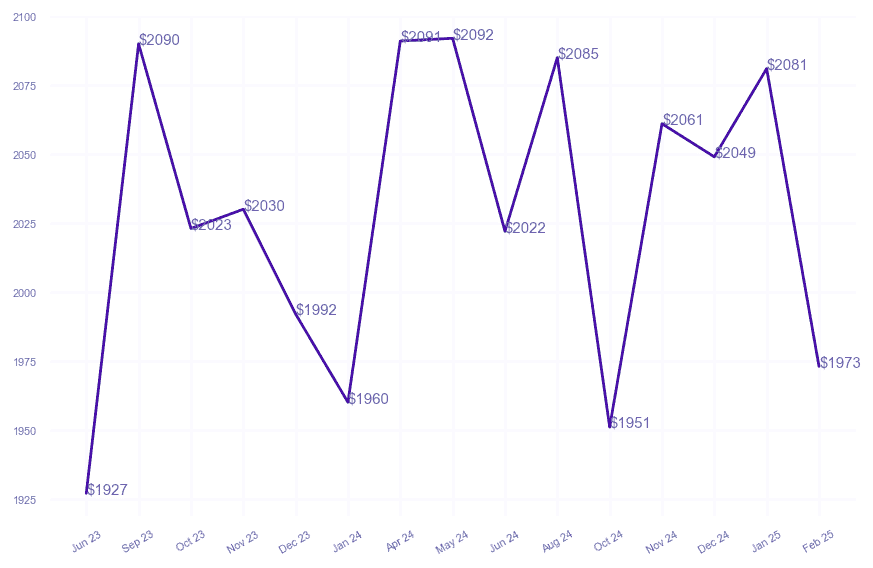 chart_img