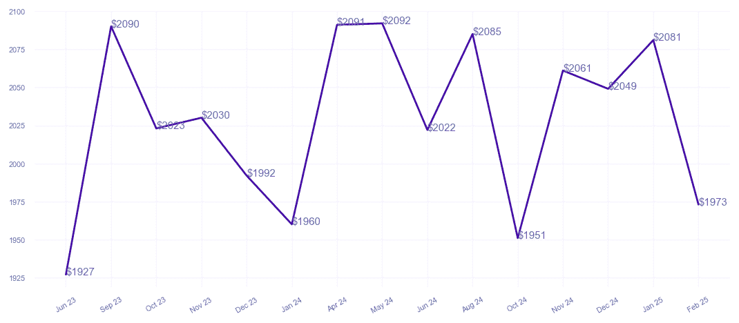 chart_img