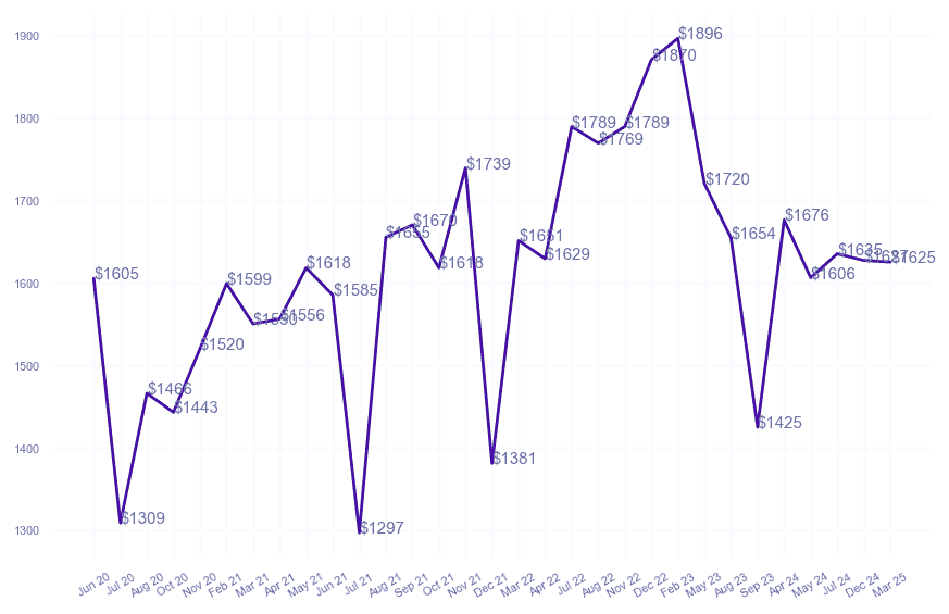 chart_img