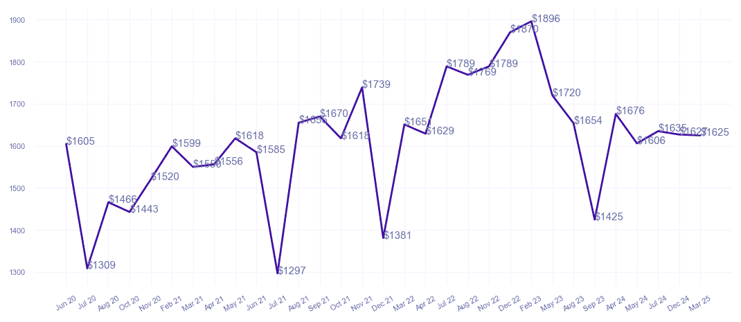 chart_img