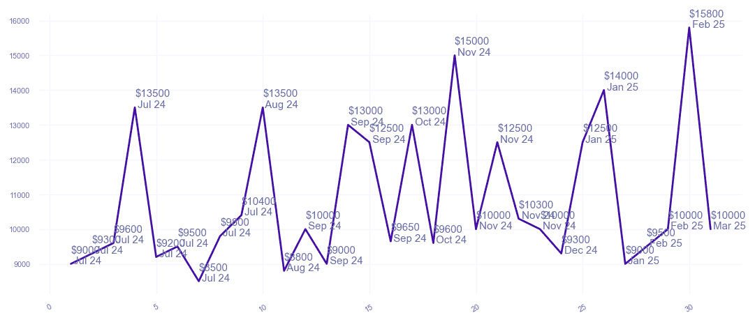 chart_img