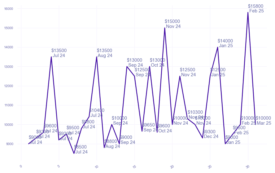 chart_img