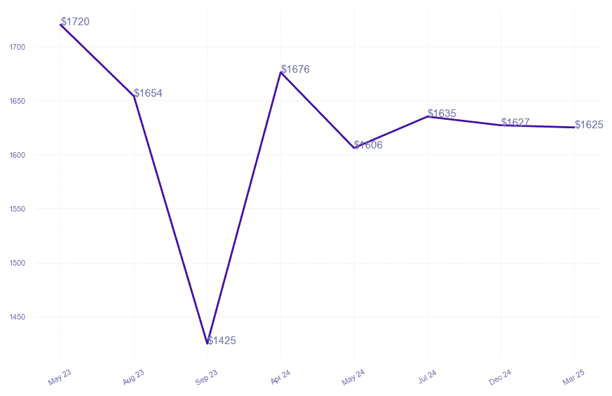 chart_img