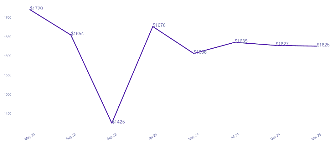 chart_img