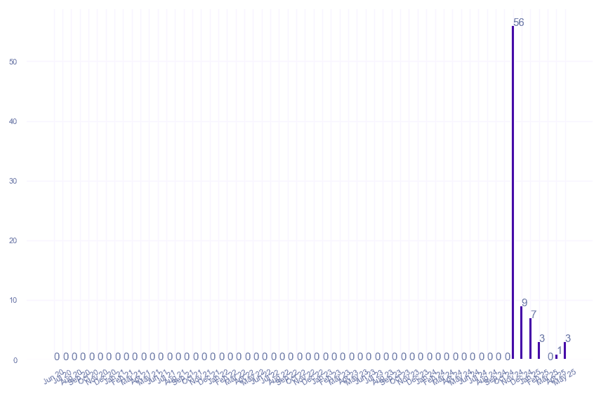 value_img
