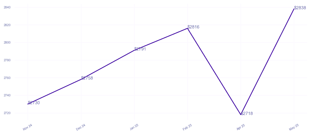 chart_img