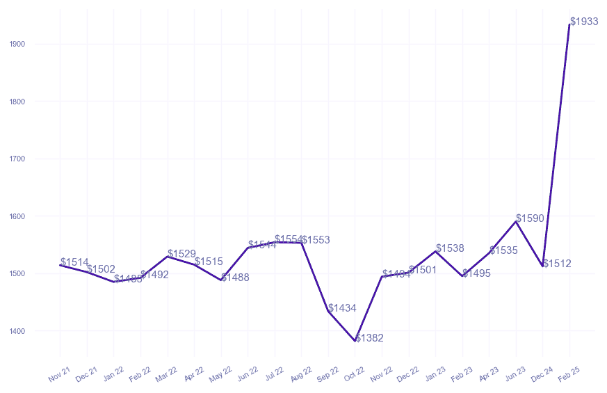 chart_img