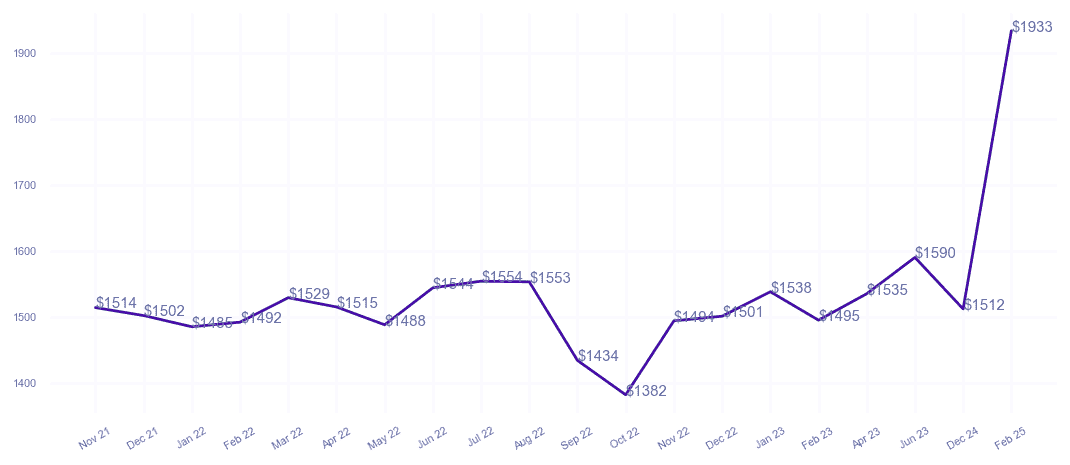 chart_img
