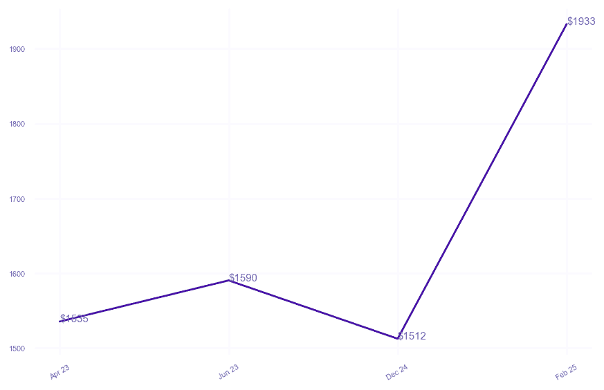 chart_img