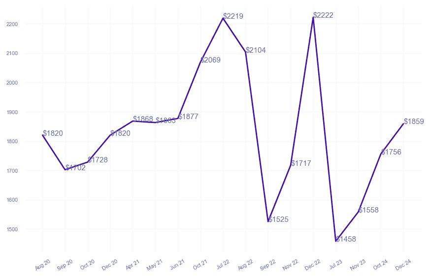 chart_img