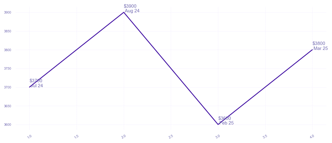 chart_img