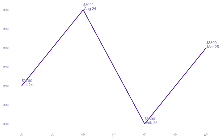 chart_img
