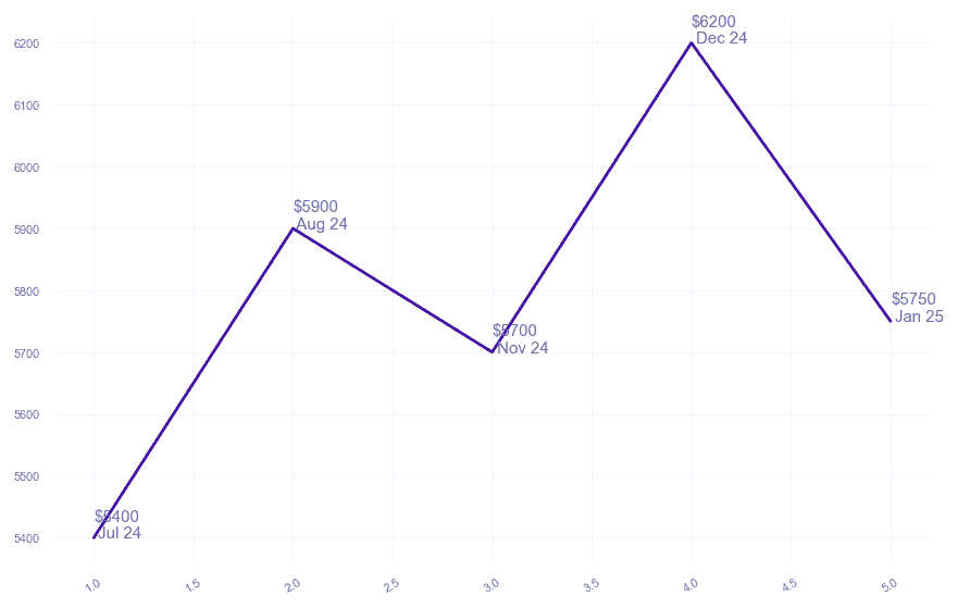 chart_img
