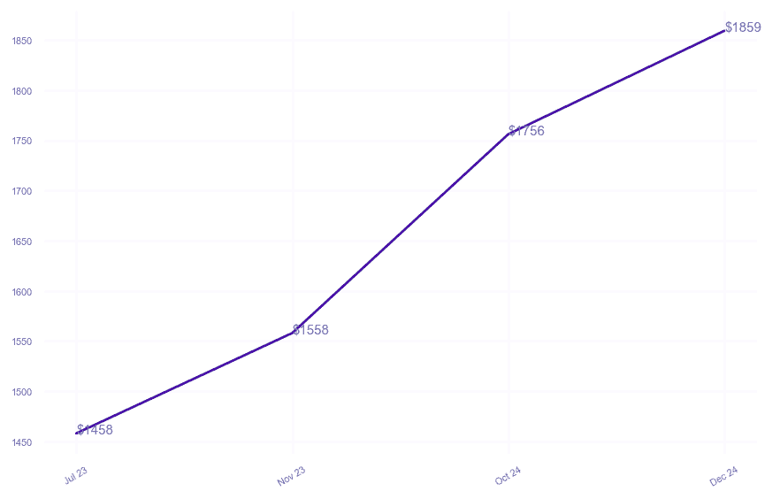 chart_img