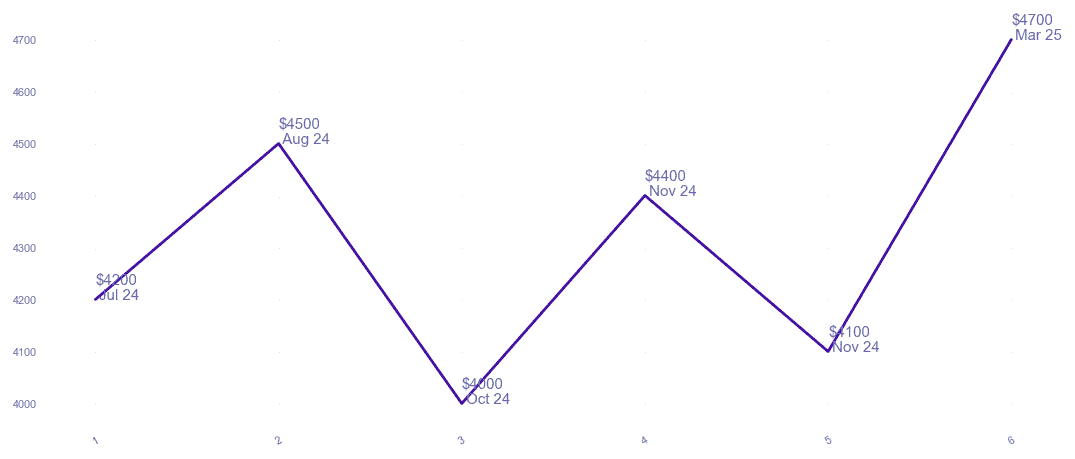chart_img