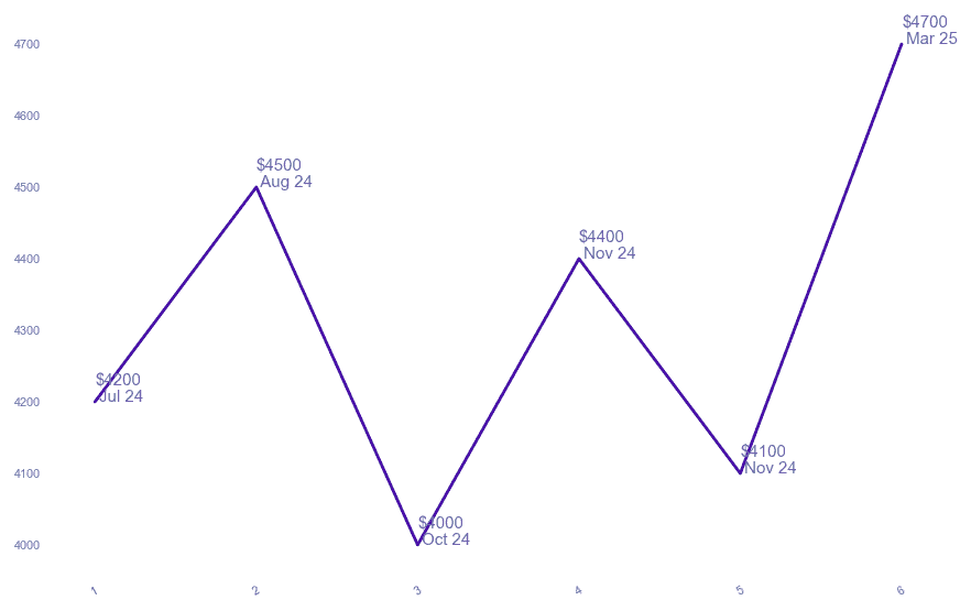 chart_img
