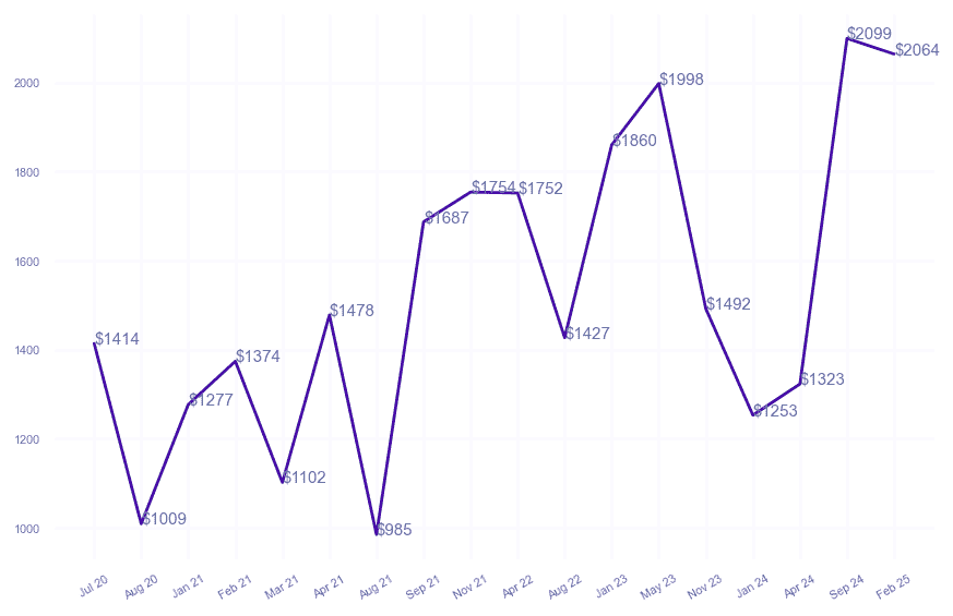 chart_img