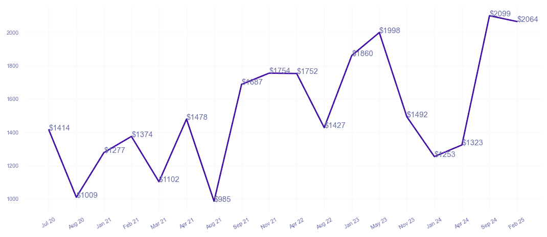 chart_img
