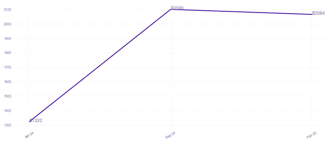 chart_img
