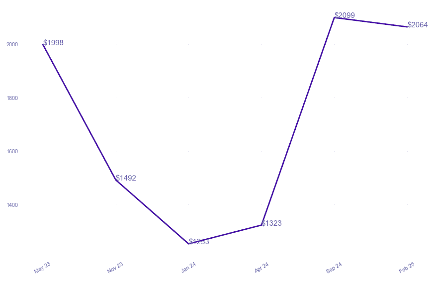 chart_img
