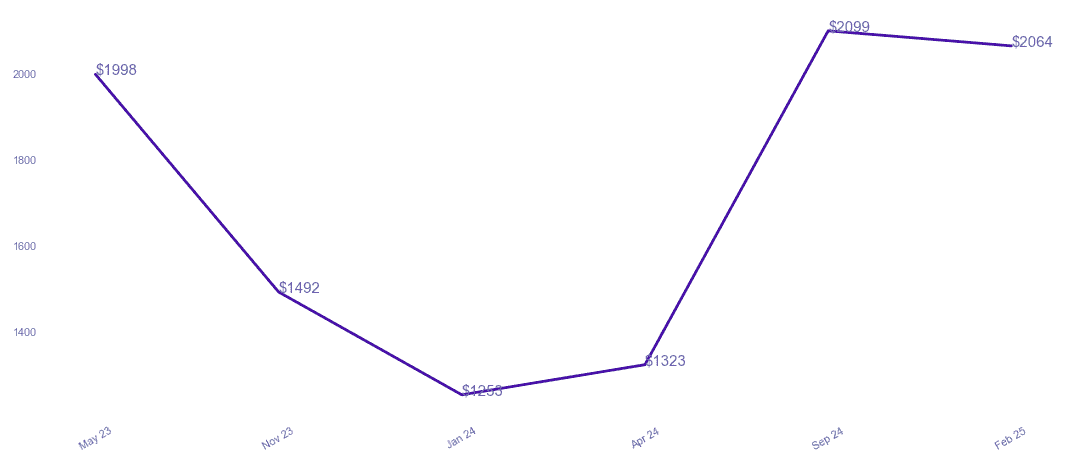chart_img
