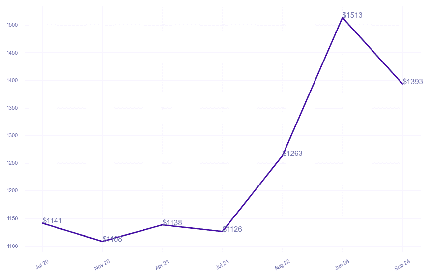 chart_img