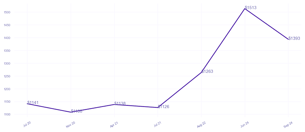chart_img