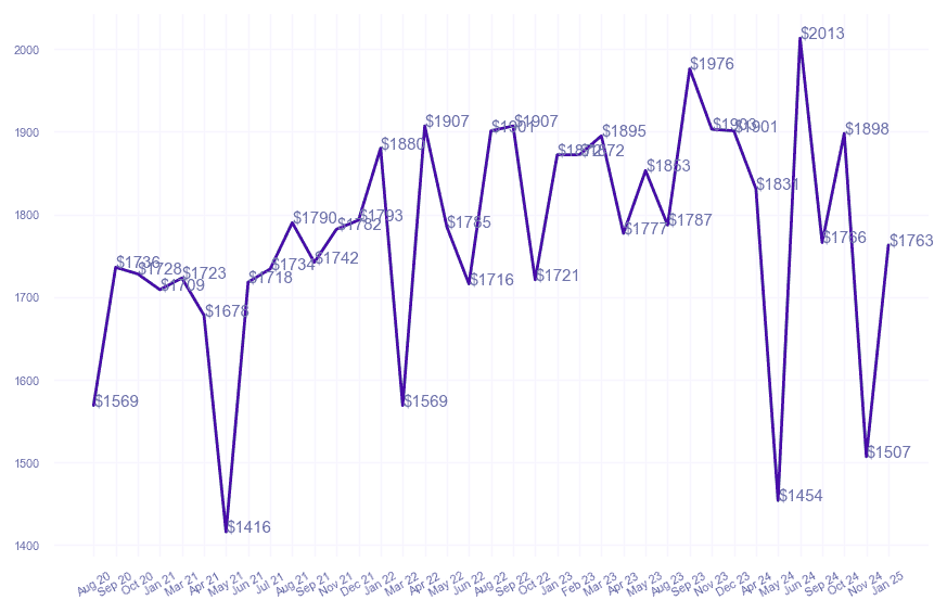 chart_img