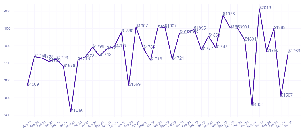 chart_img