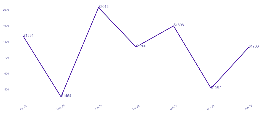 chart_img