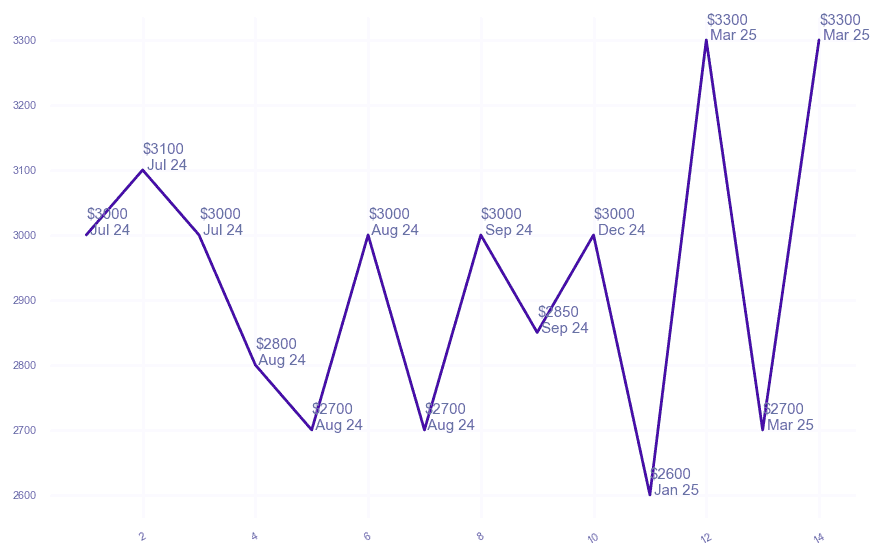 chart_img