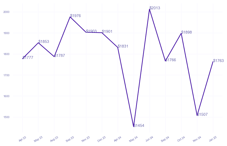 chart_img