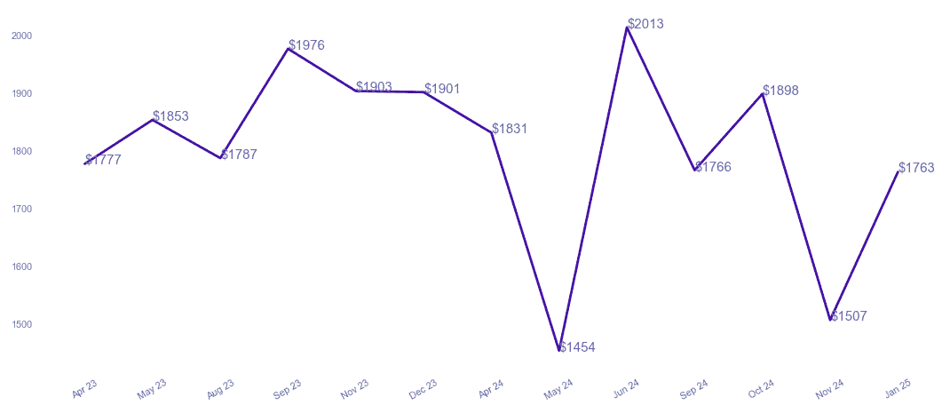 chart_img