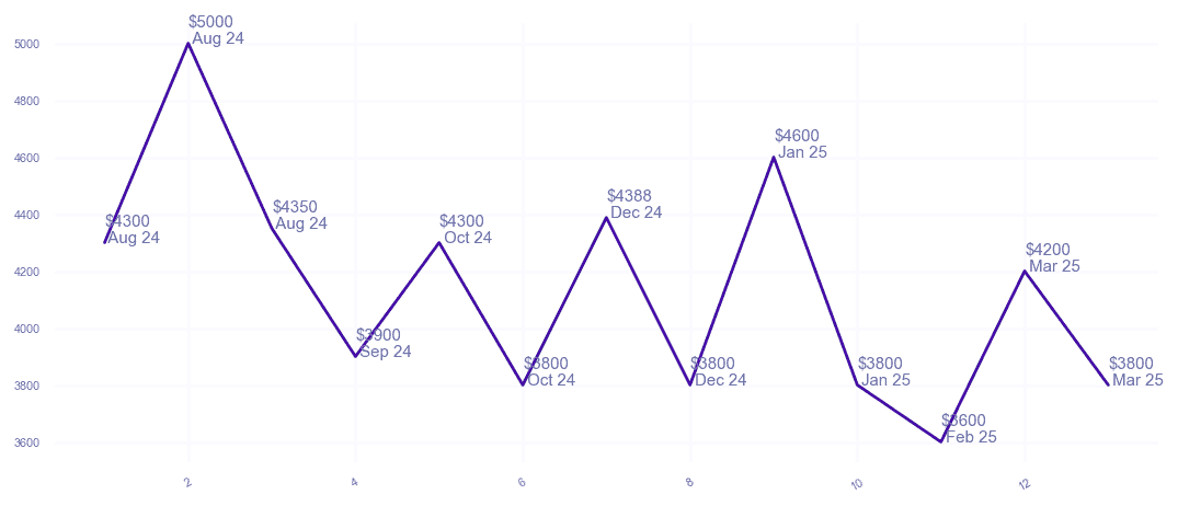 chart_img