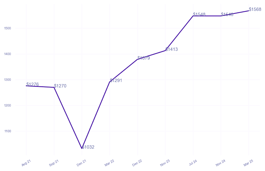 chart_img